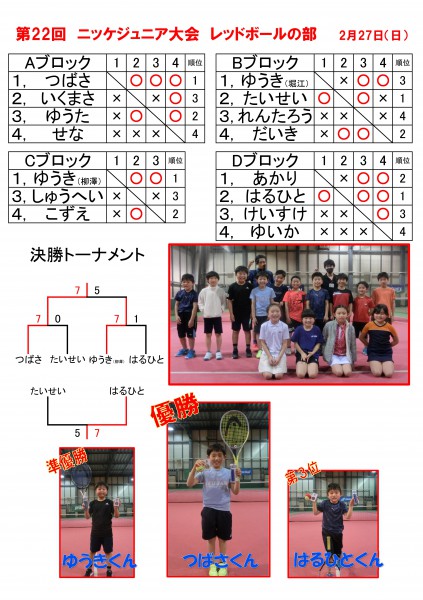 22ジュニア大会レッド　結果